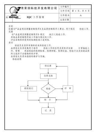 IQC工作指南