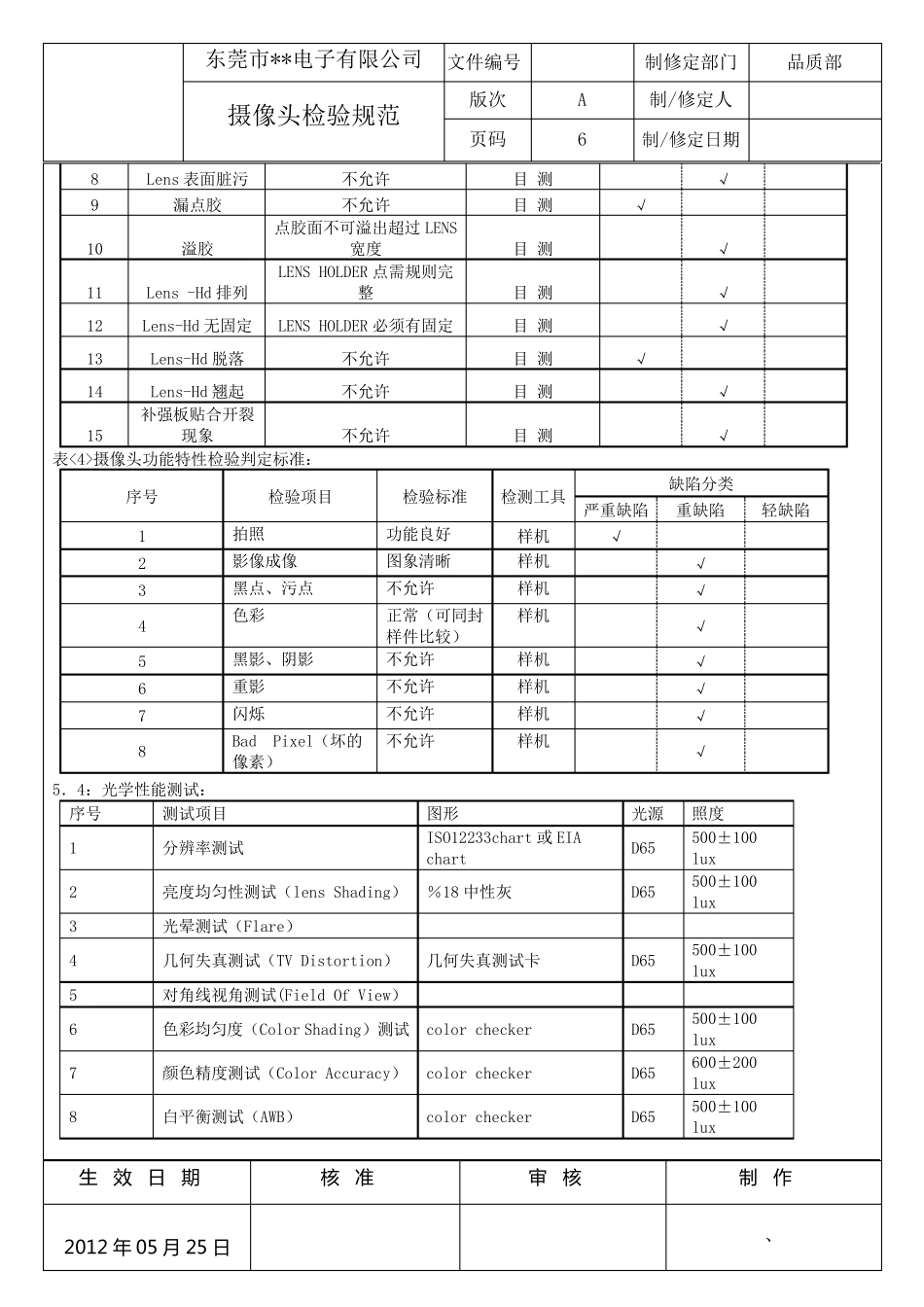 IQC摄像头检验规范_第3页