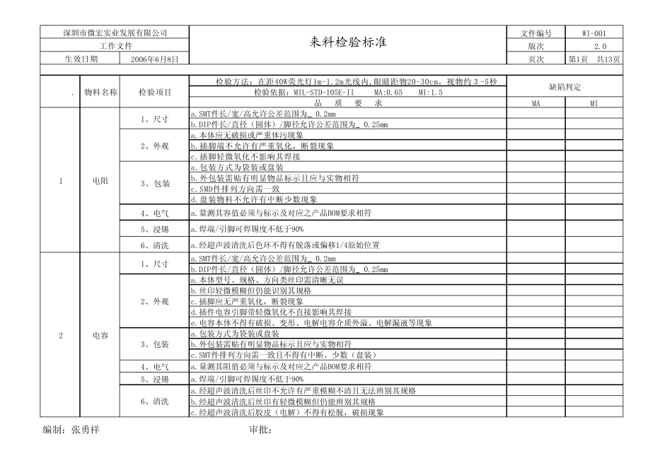 IQC来料检验标准_第1页