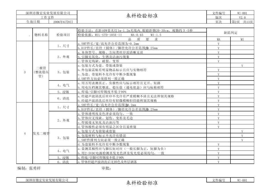 IQC来料检验标准_第2页