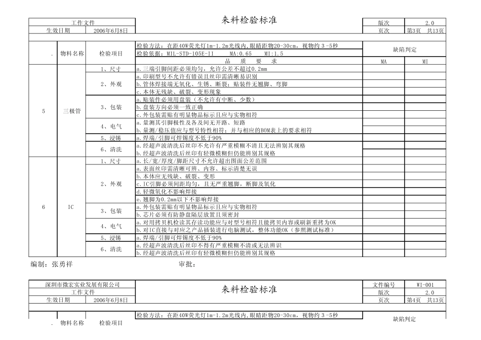 IQC来料检验标准_第3页