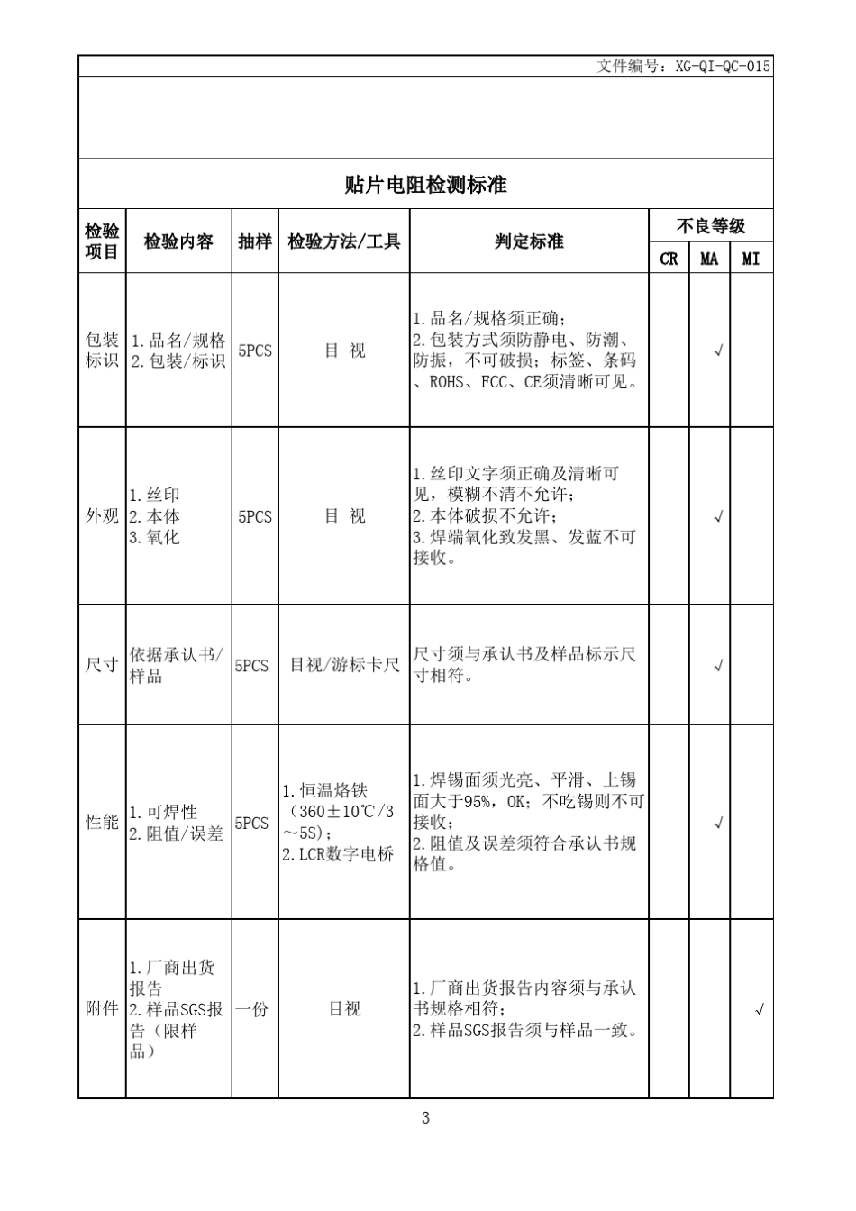 IQC进料检验规范_第3页