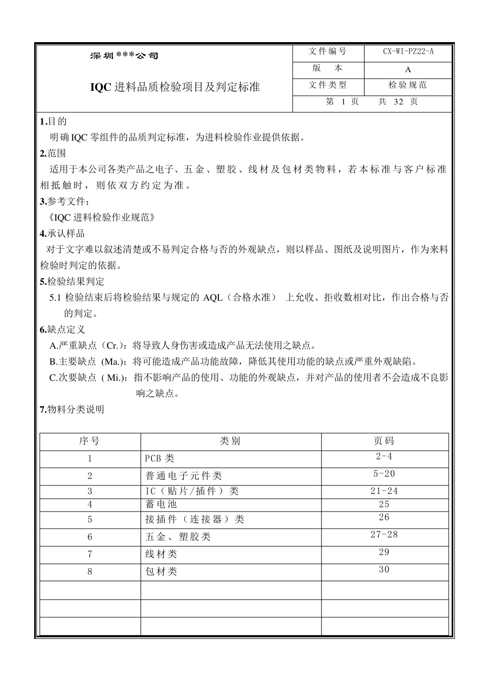 IQC进料检验项目及判定标准_第2页
