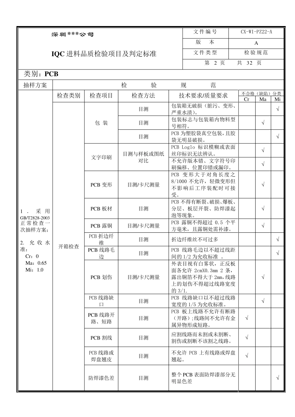 IQC进料检验项目及判定标准_第3页