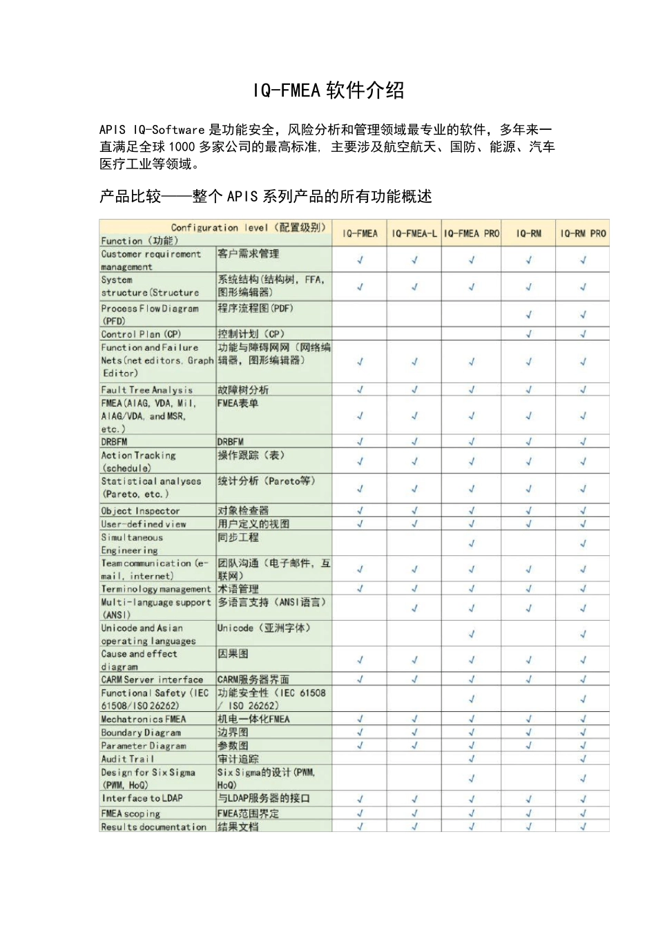 IQFMEA软件介绍_第1页