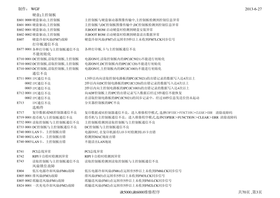 iR5000_iR6000维修手册_第3页