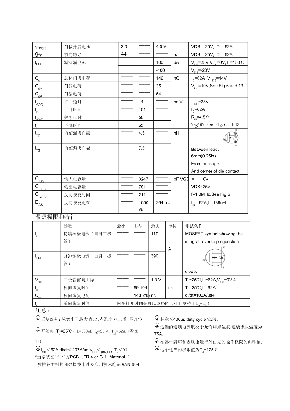 IRF3205中文资料_第2页