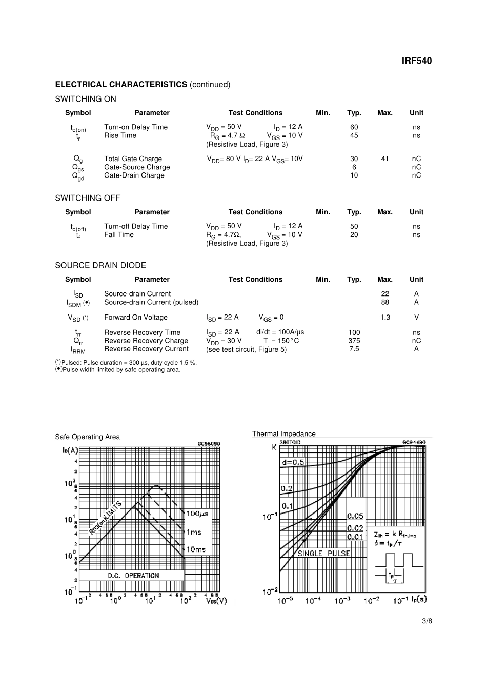 IRF540数据手册_第3页