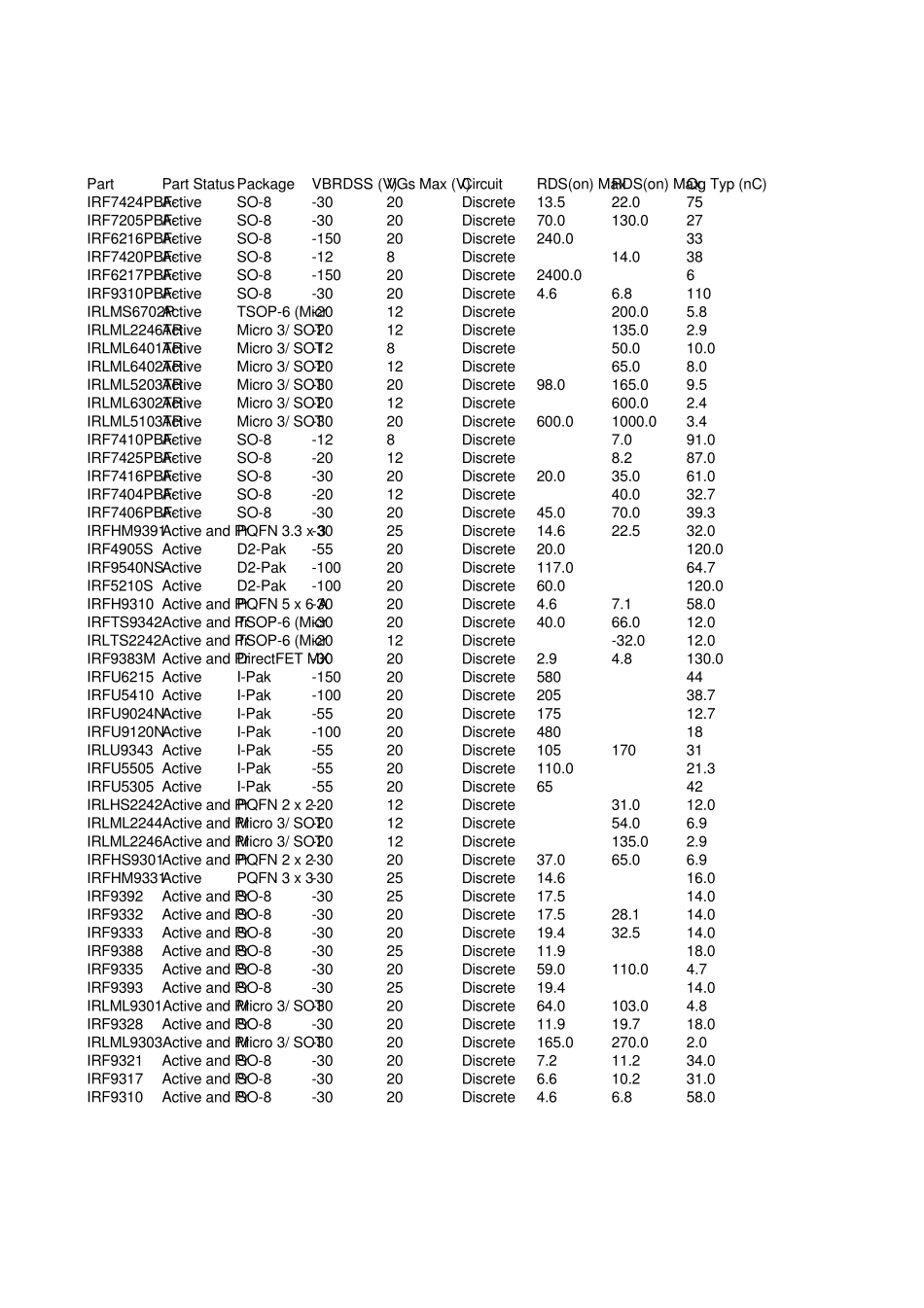 IRF公司MOSFET选型_第1页