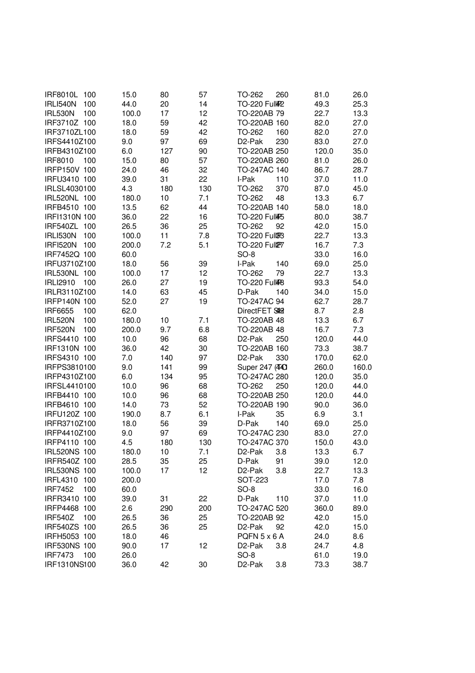 IRF的N沟道MOS管_第2页