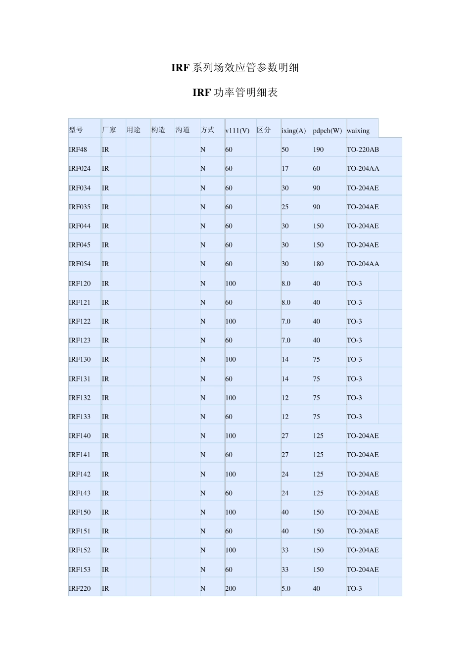 IRF系列场效应管参数_第1页