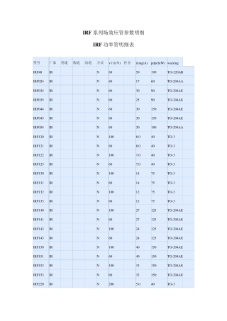 IRF系列场效应管参数