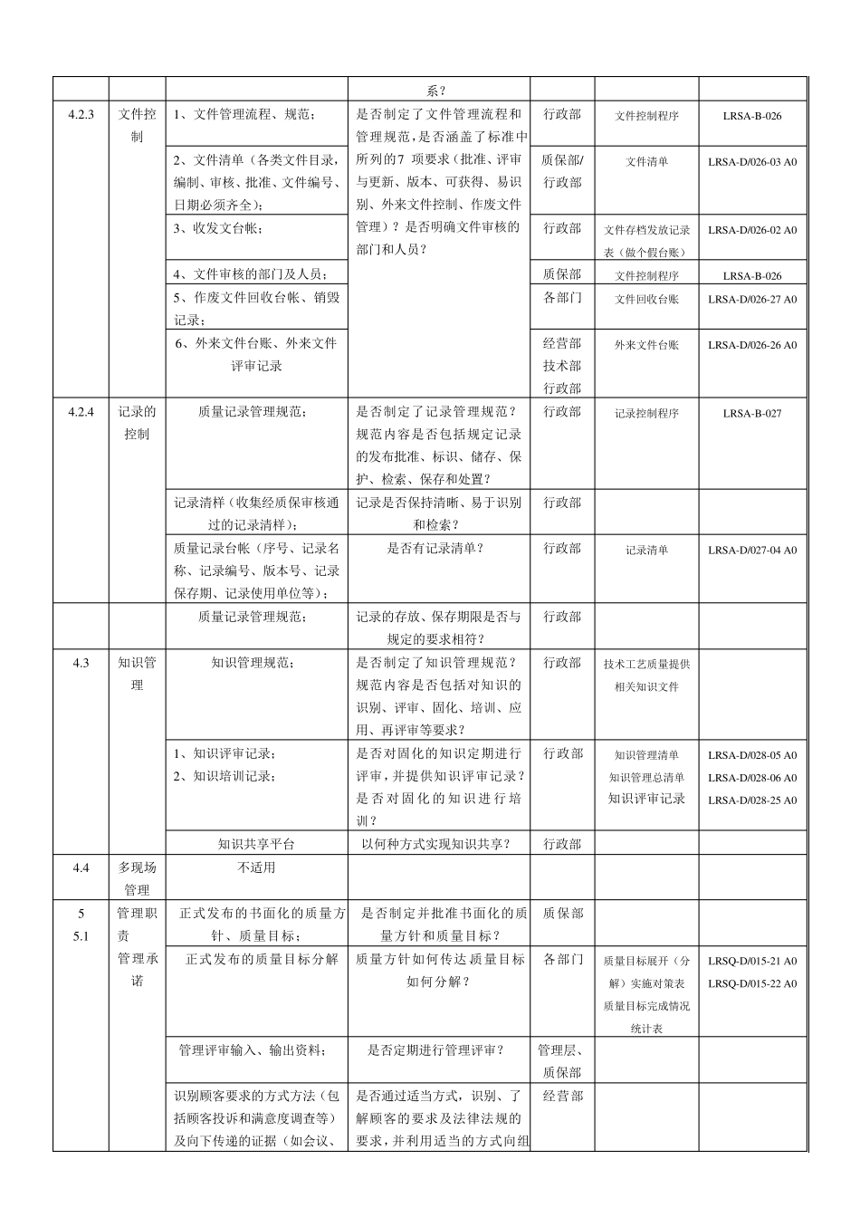IRIS体系检查表_第2页