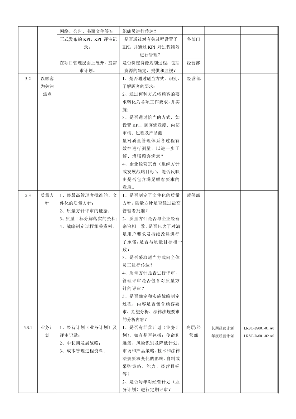 IRIS体系检查表_第3页