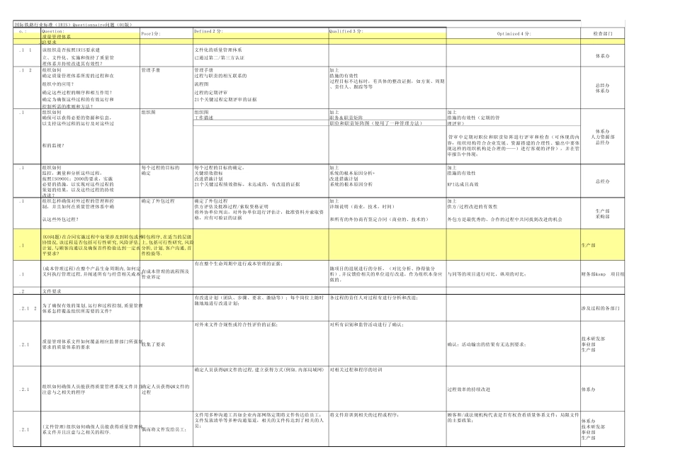 IRIS打分表_第1页