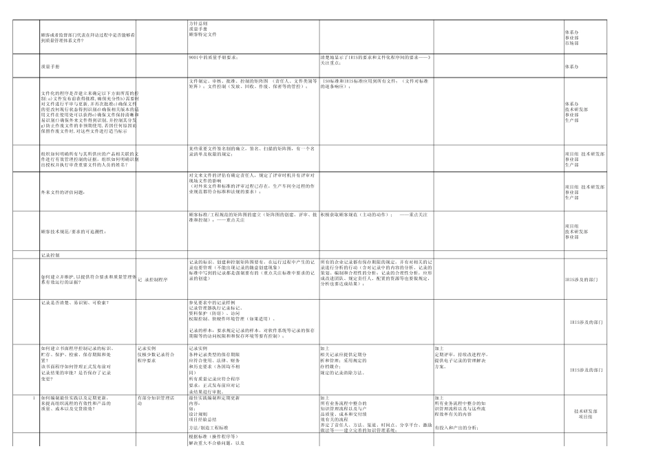 IRIS打分表_第2页