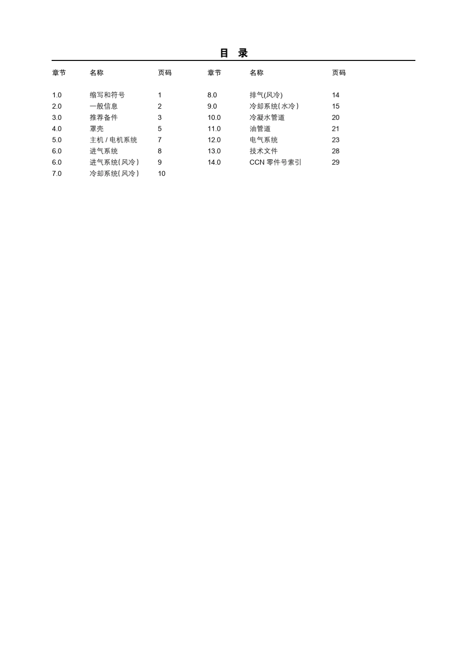IRNOF5575KW零件手册19053610_第3页