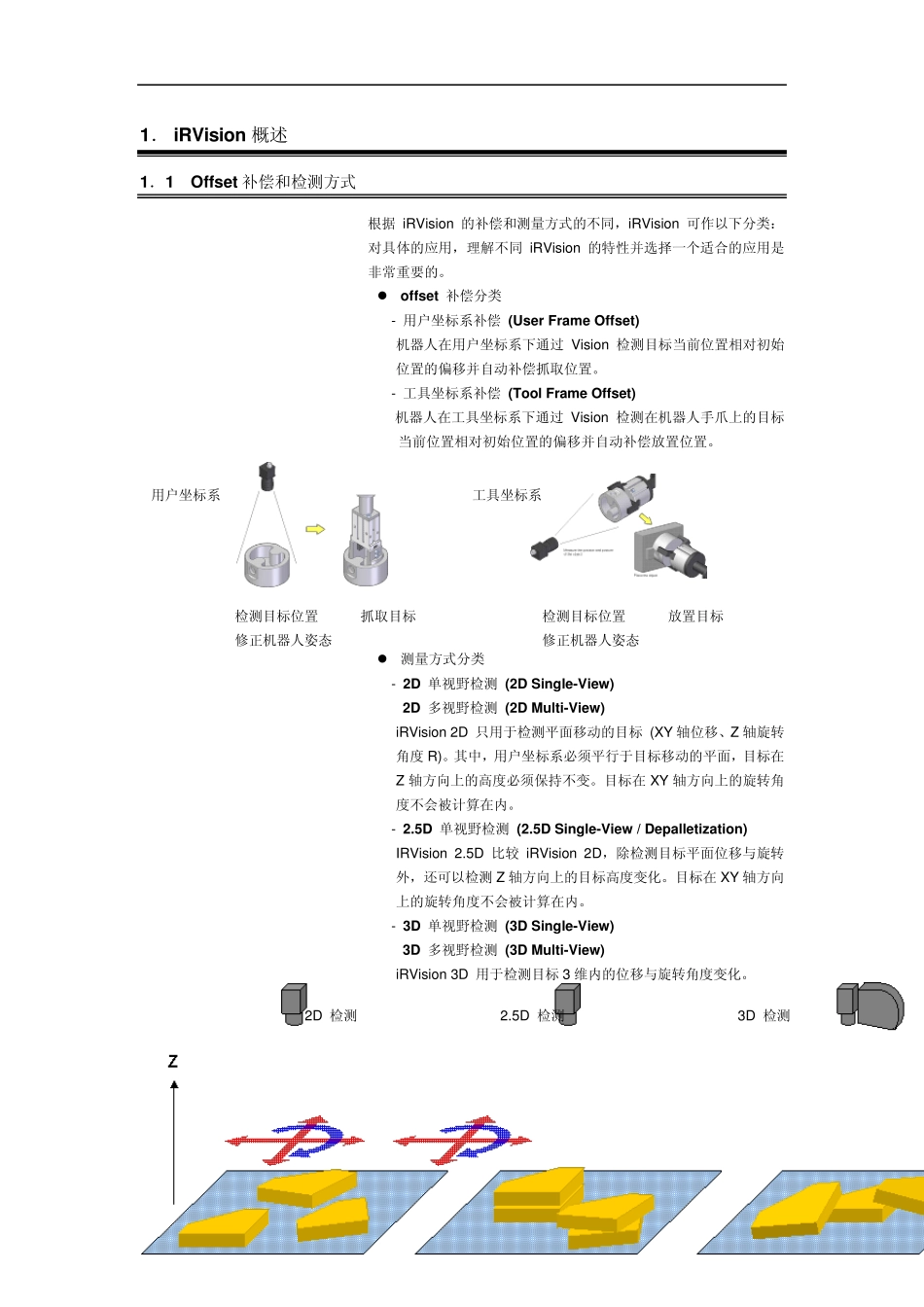 iRVision小结_第2页