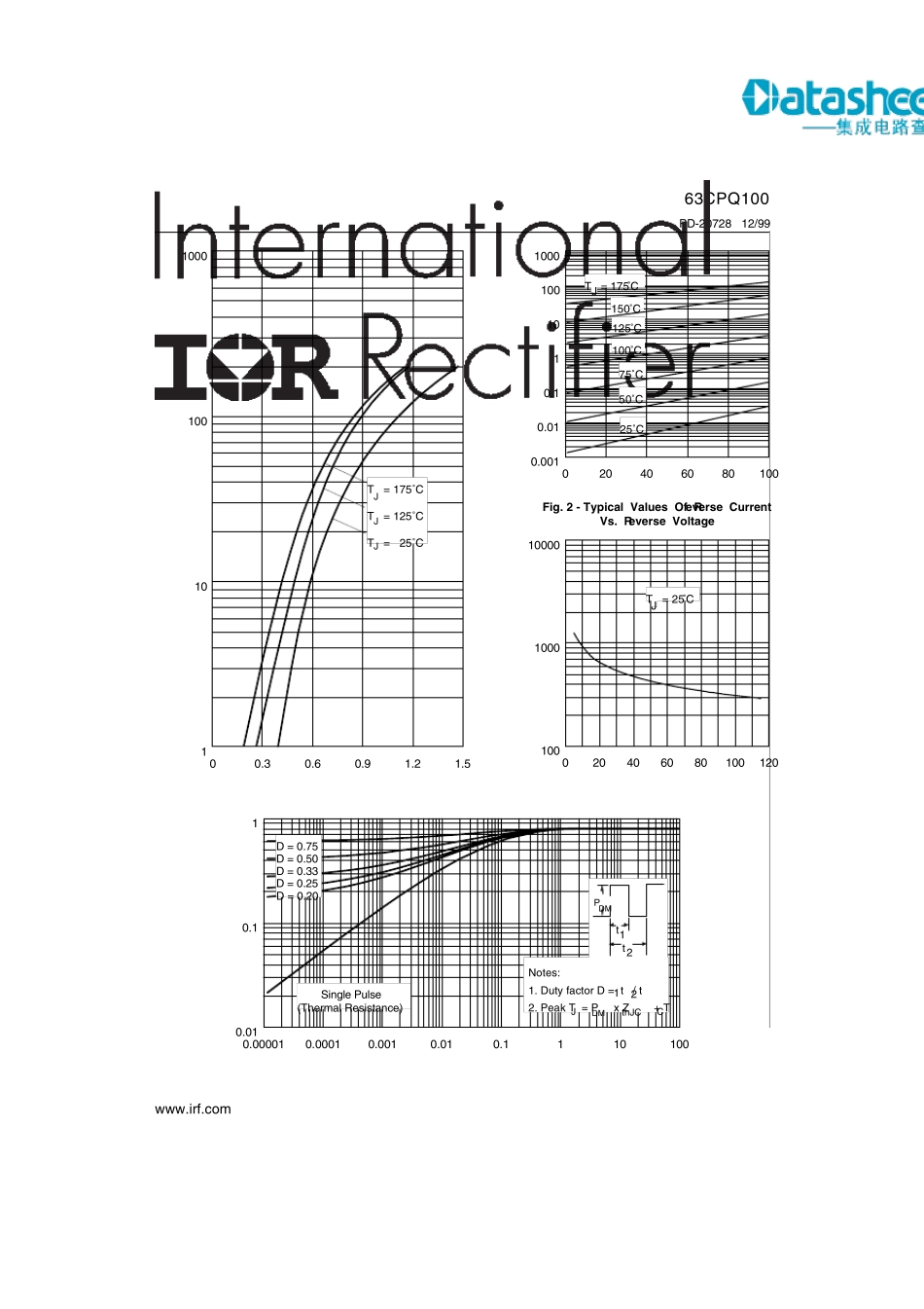 IR_肖特基二极管_63CPQ100_第3页