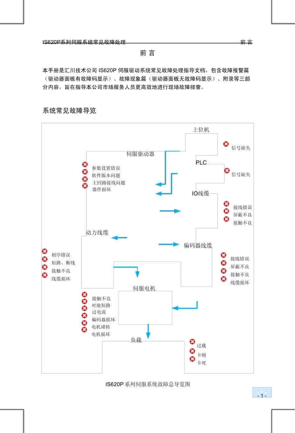 IS620P系列伺服系统常见故障处理_第2页