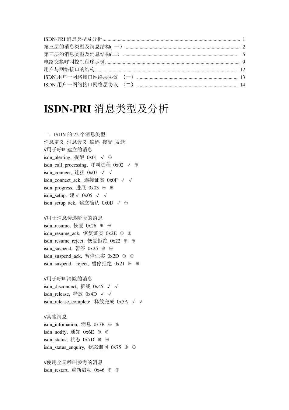 ISDNPRI_第1页