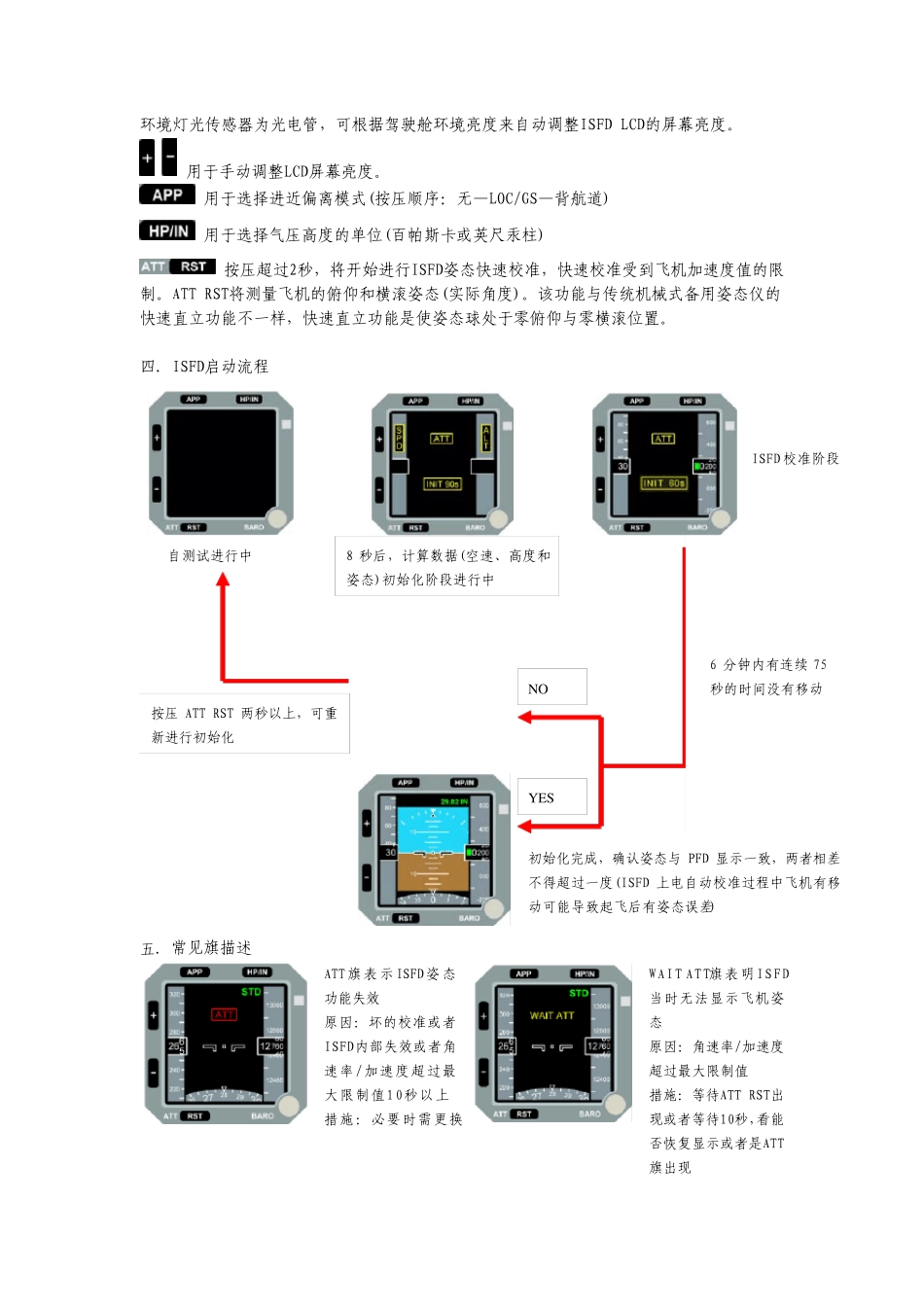 ISFD简介及拆装注意事项_第3页