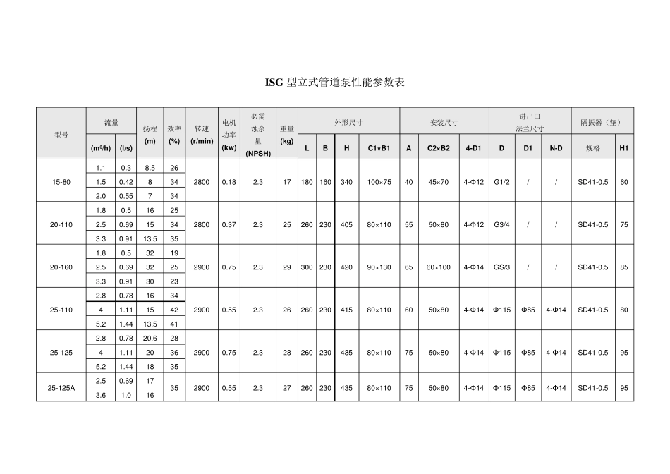 ISG型立式管道泵性能参数表_第1页