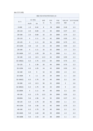 ISG管道泵型号参数尺寸