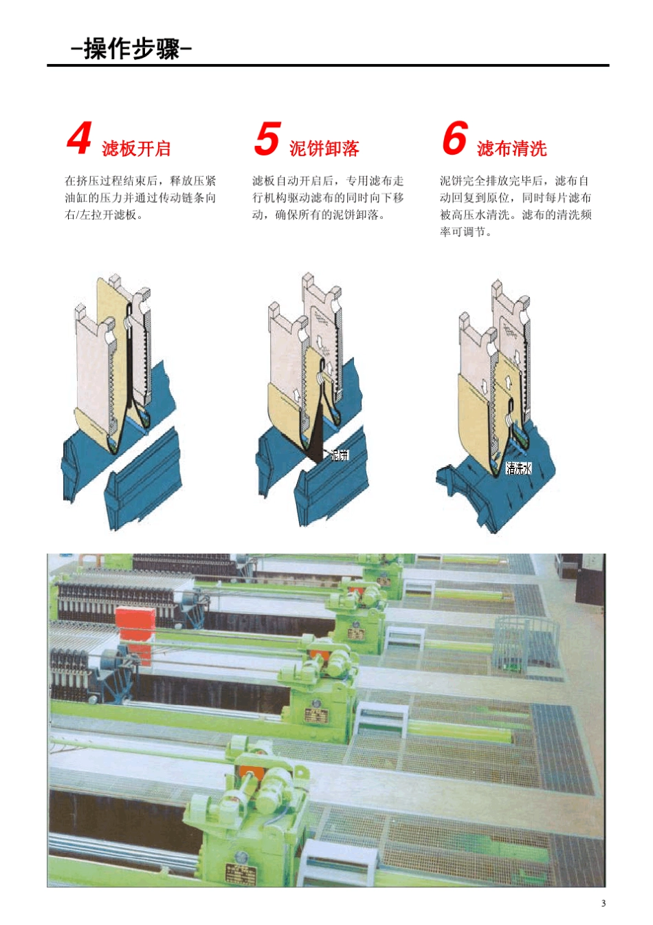 ISHIGAKI板框压滤机样本_第3页