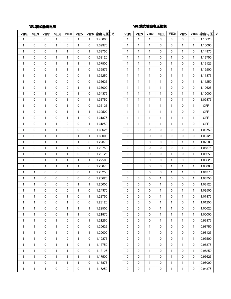 iSL6312主板CPU供电控制芯片_第3页
