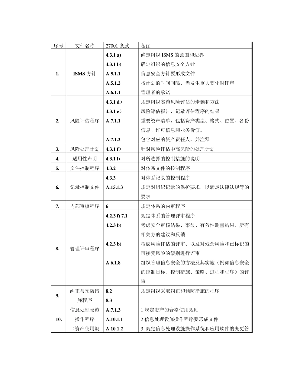 ISMS所要求的文件列表_第2页