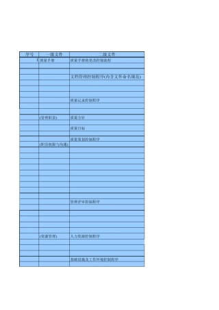 iso0009体系文件