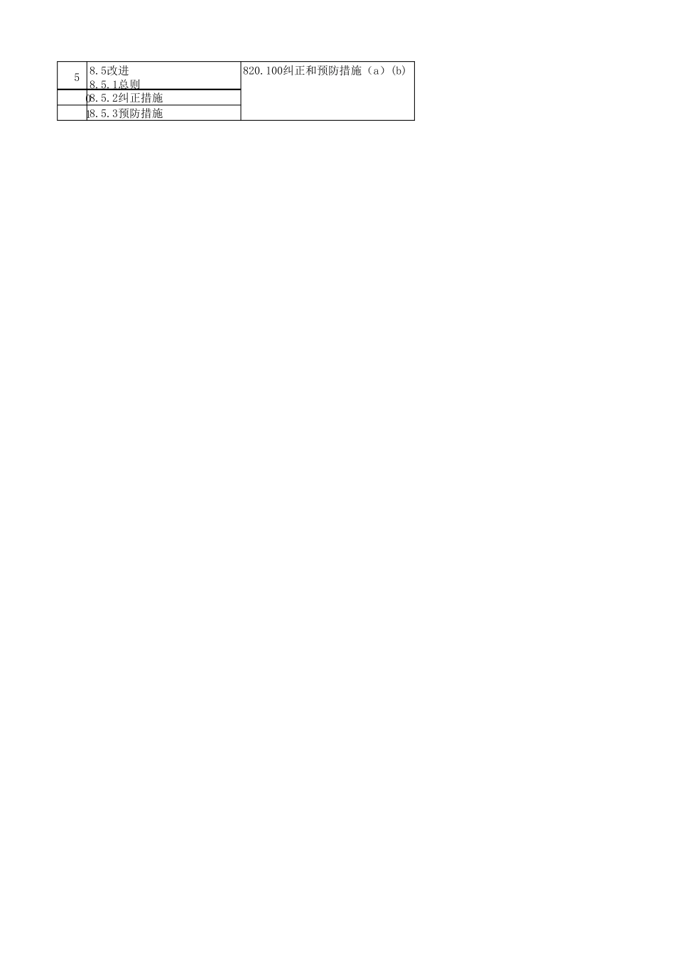 ISO13485与QSR820条款对比_第3页