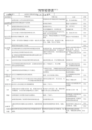 ISO13485内审检查表(完整各部门)