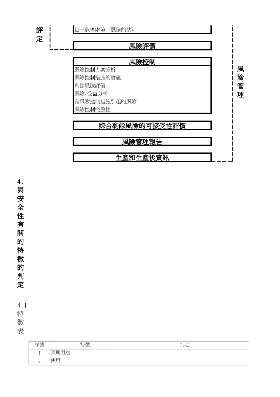 ISO13485风险评估管理报告范本_第2页