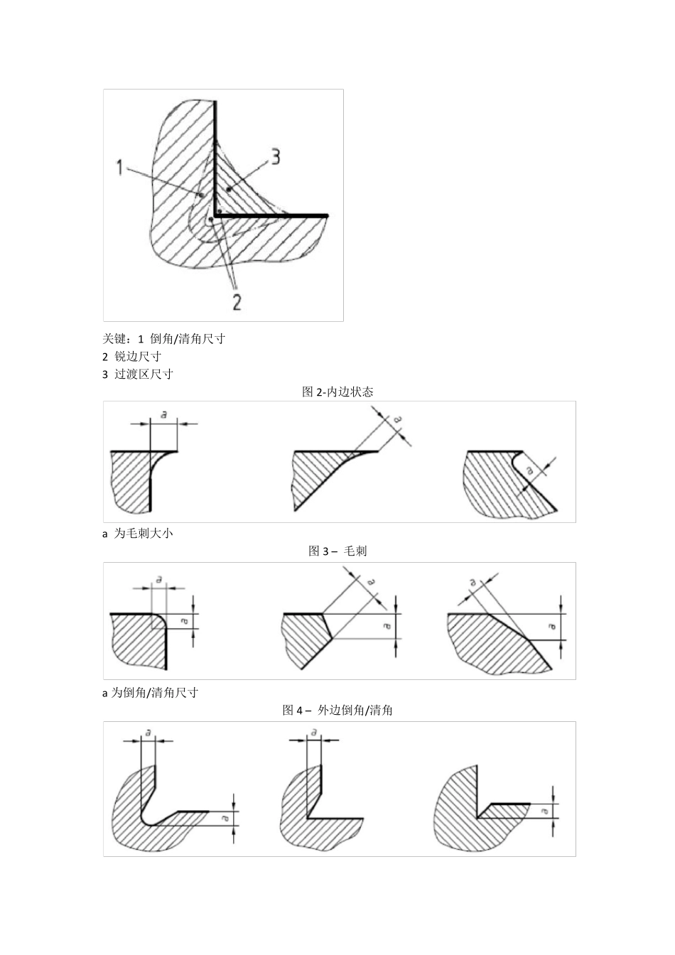 ISO13715_技术图纸_不规则形状的边词汇与指示_第2页