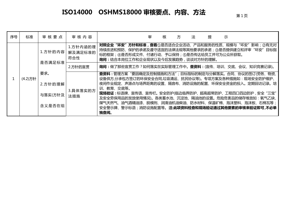 ISO14000OSHMS18000审核要点、内容、方法_第1页