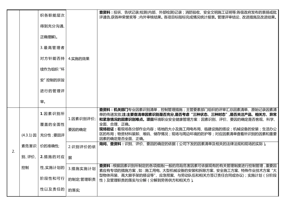 ISO14000OSHMS18000审核要点、内容、方法_第2页