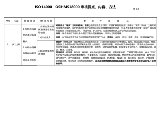 ISO14000OSHMS18000审核要点、内容、方法