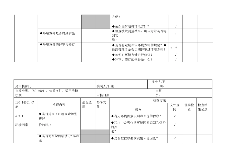 iso14001内审检查表_第2页