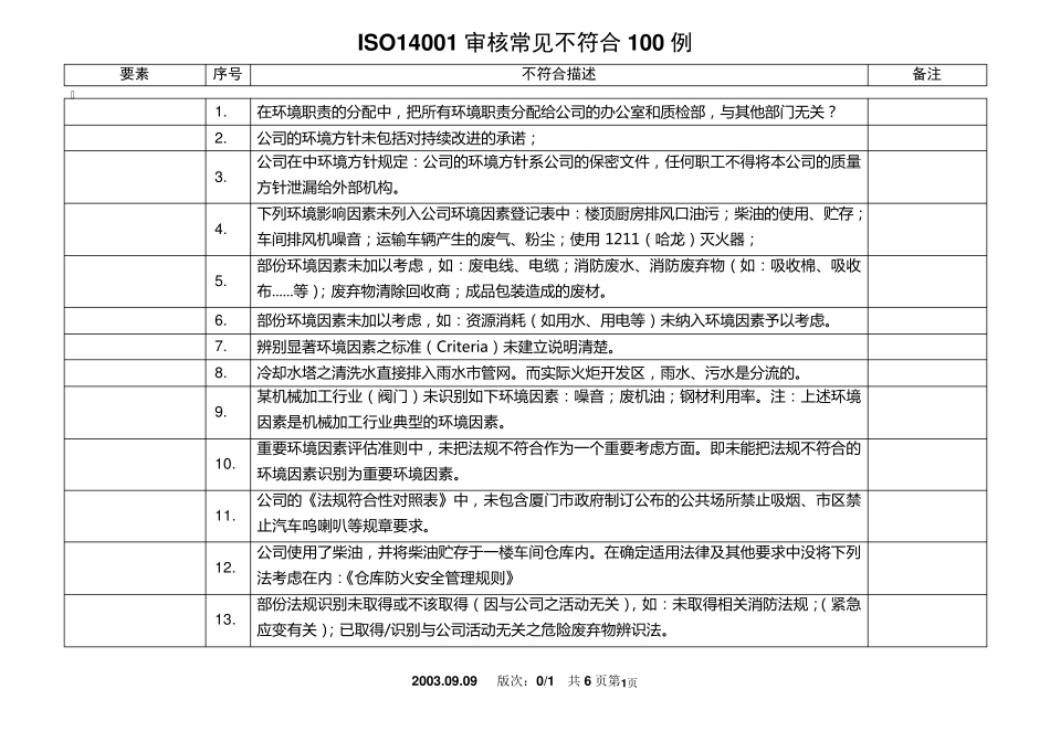 ISO14001审核常见不符合项100例_第1页