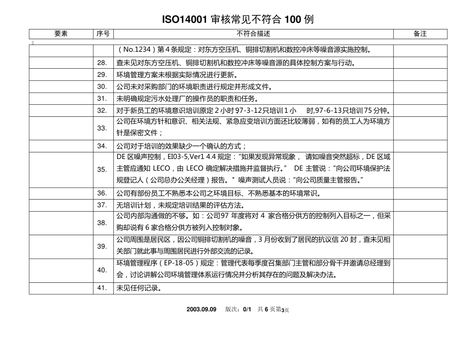 ISO14001审核常见不符合项100例_第3页