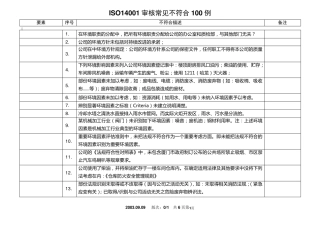 ISO14001审核常见不符合项100例