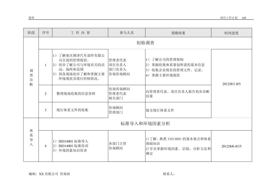 ISO14001推进实施计划(XX)_第2页