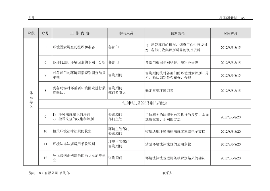 ISO14001推进实施计划(XX)_第3页