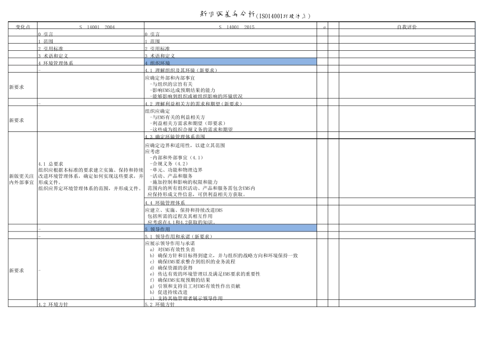 ISO14001环境管理体系差异分析表(2004版本与2015版本)_第1页