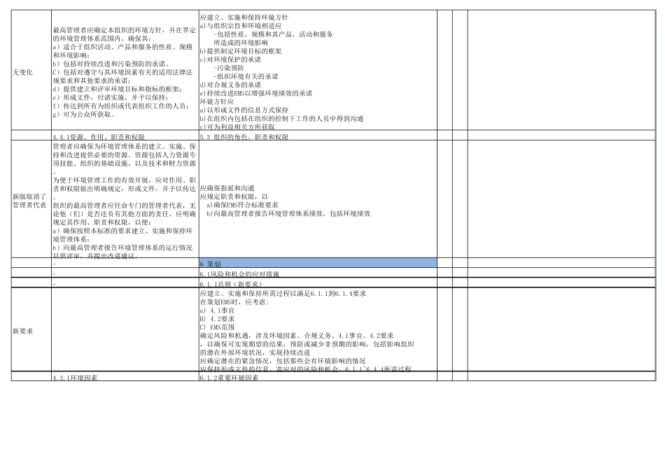 ISO14001环境管理体系差异分析表(2004版本与2015版本)_第2页