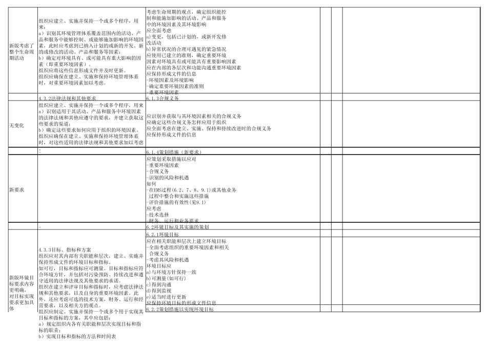 ISO14001环境管理体系差异分析表(2004版本与2015版本)_第3页