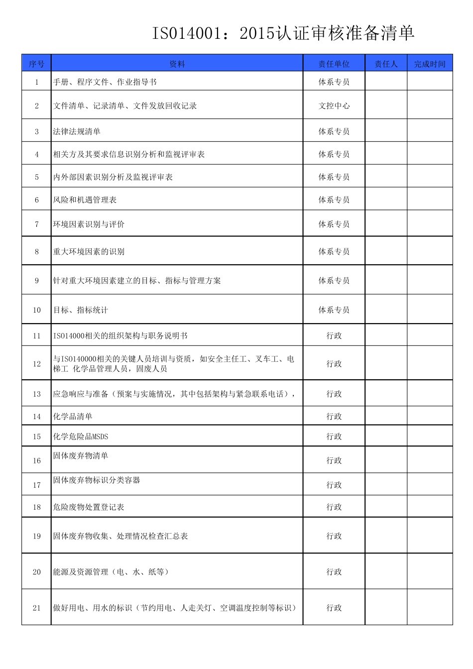 ISO14001：2015审核准备清单_第1页