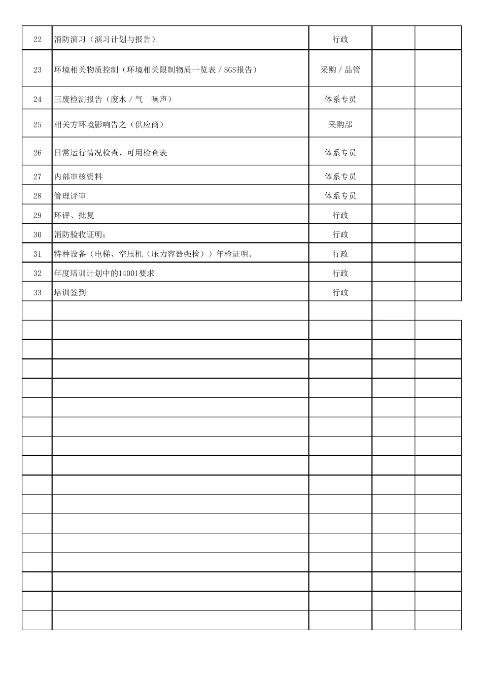 ISO14001：2015审核准备清单_第2页